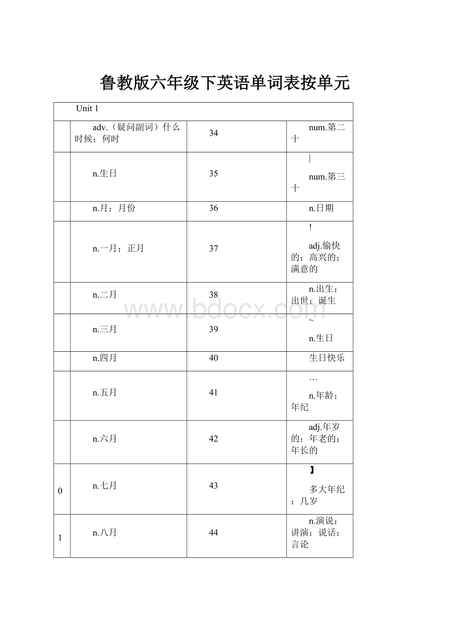 鲁教版六年级下英语单词表按单元.docx_第1页