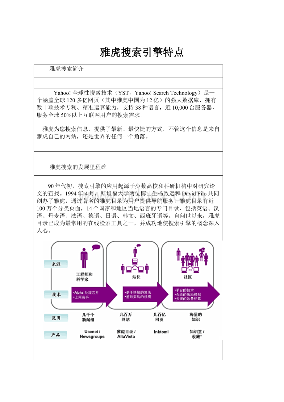 雅虎搜索引擎特点.docx