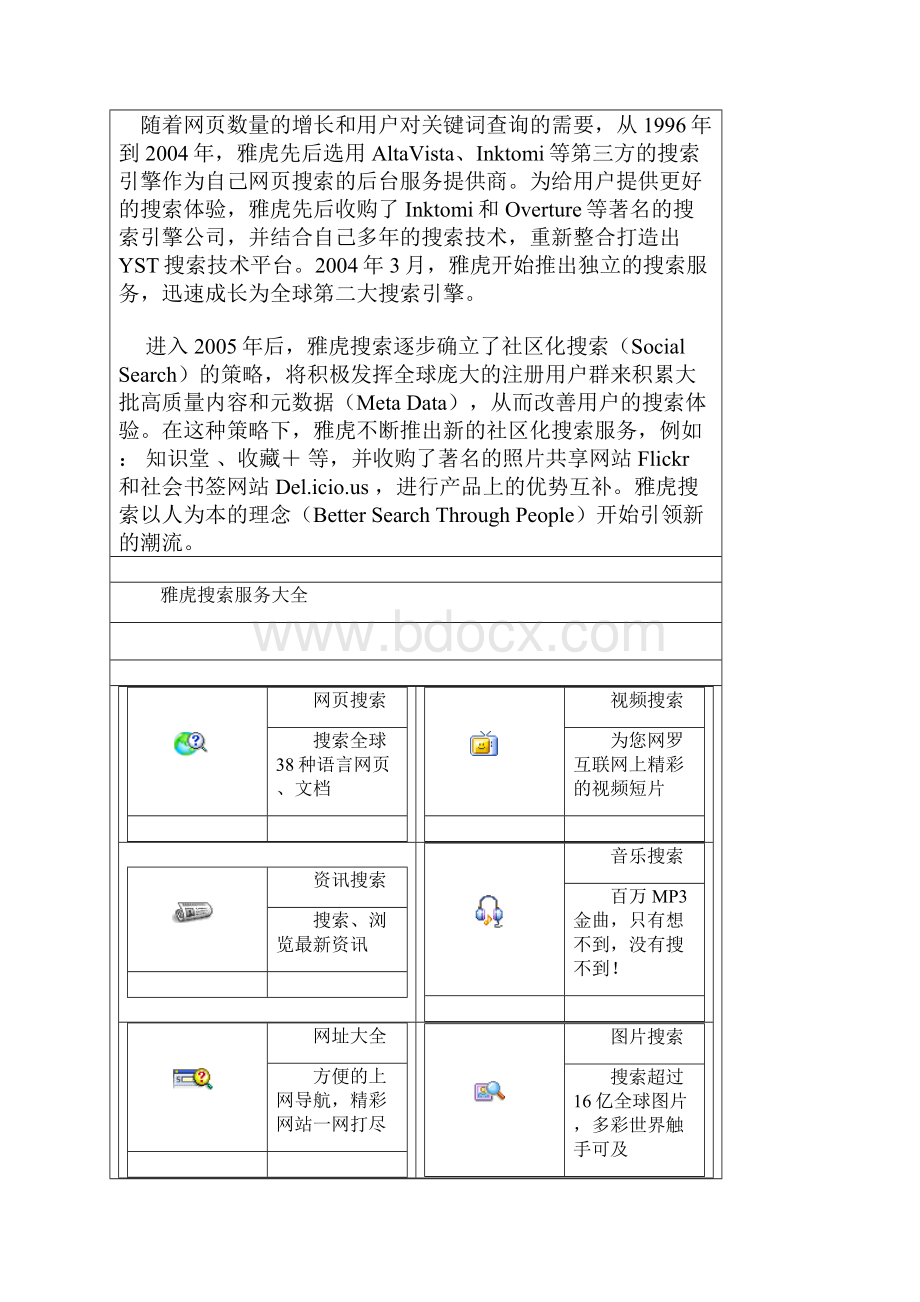 雅虎搜索引擎特点.docx_第2页