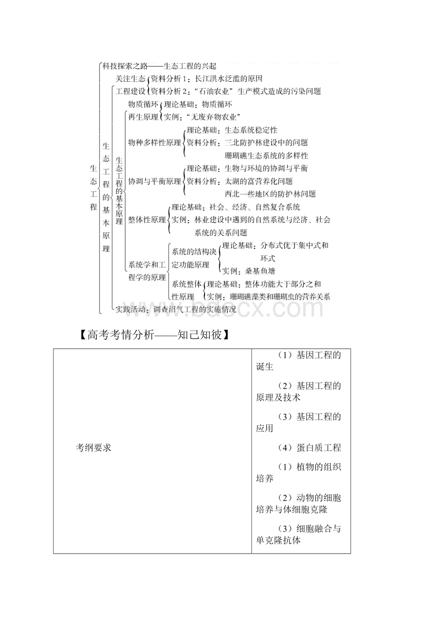 专题16现代生物科技专题.docx_第3页