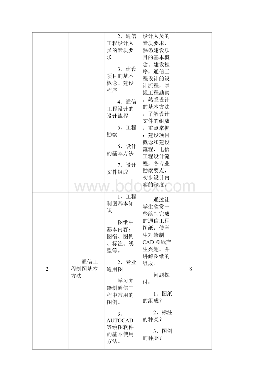 通信工程设计与概预算课程标准.docx_第3页