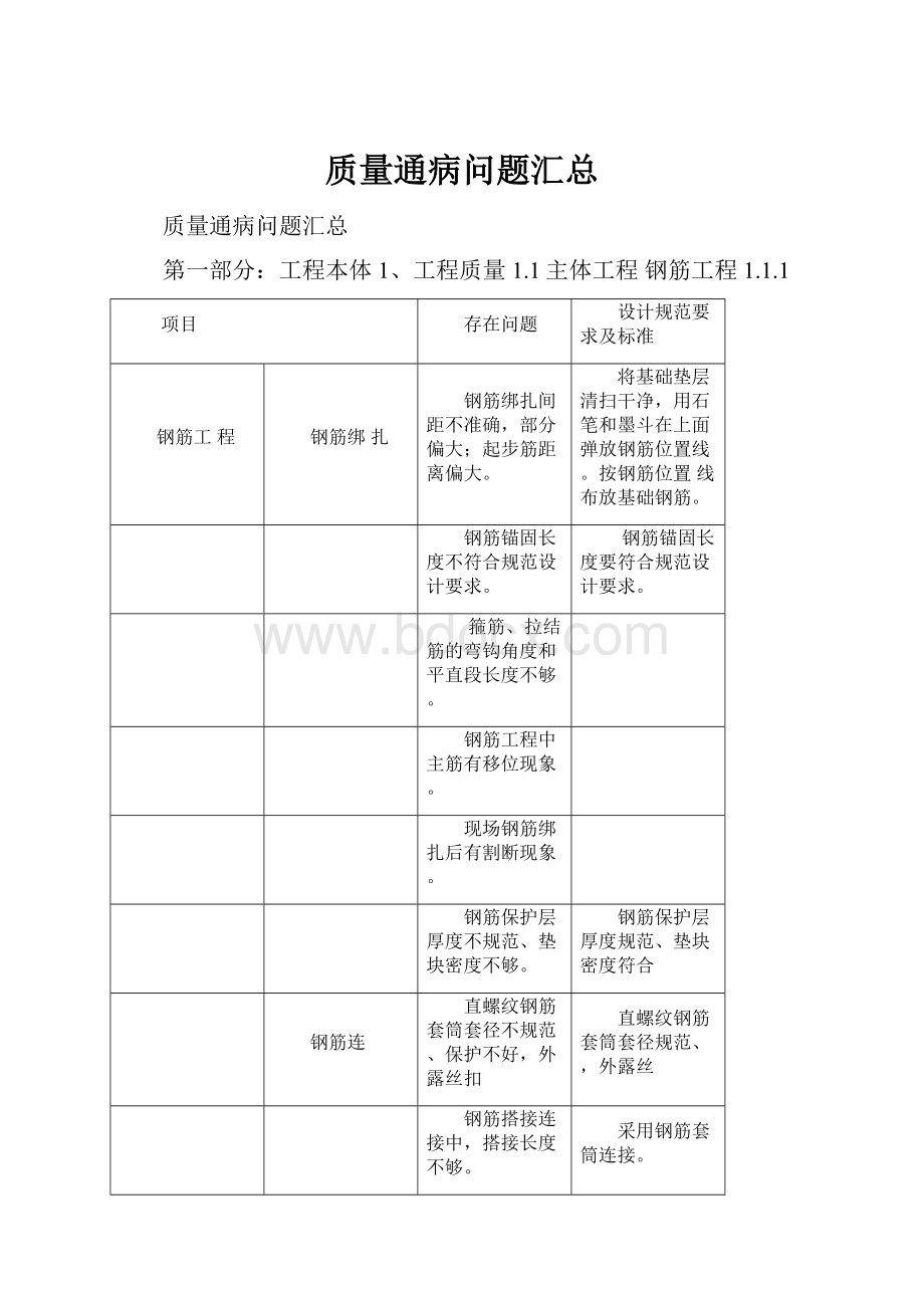 质量通病问题汇总.docx_第1页