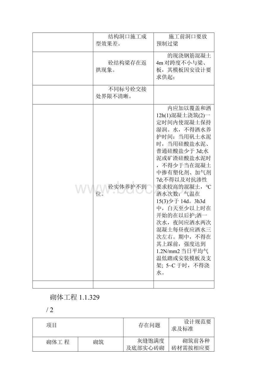 质量通病问题汇总.docx_第3页