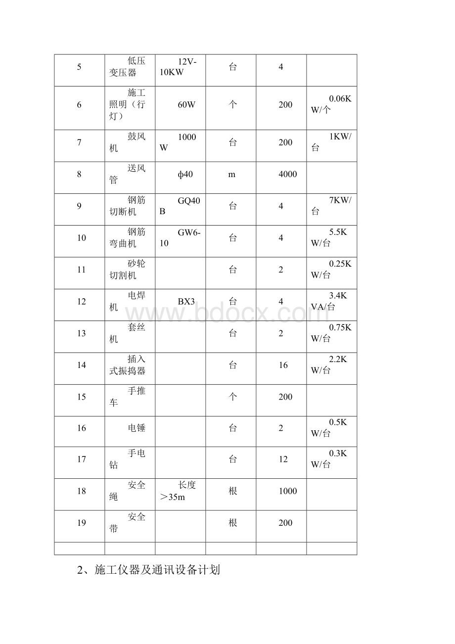 人工挖孔桩基础专项施工方案.docx_第2页