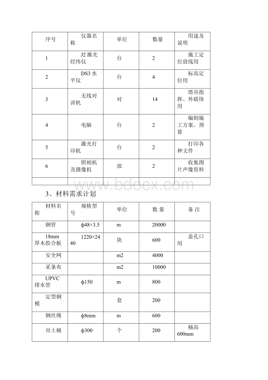 人工挖孔桩基础专项施工方案.docx_第3页