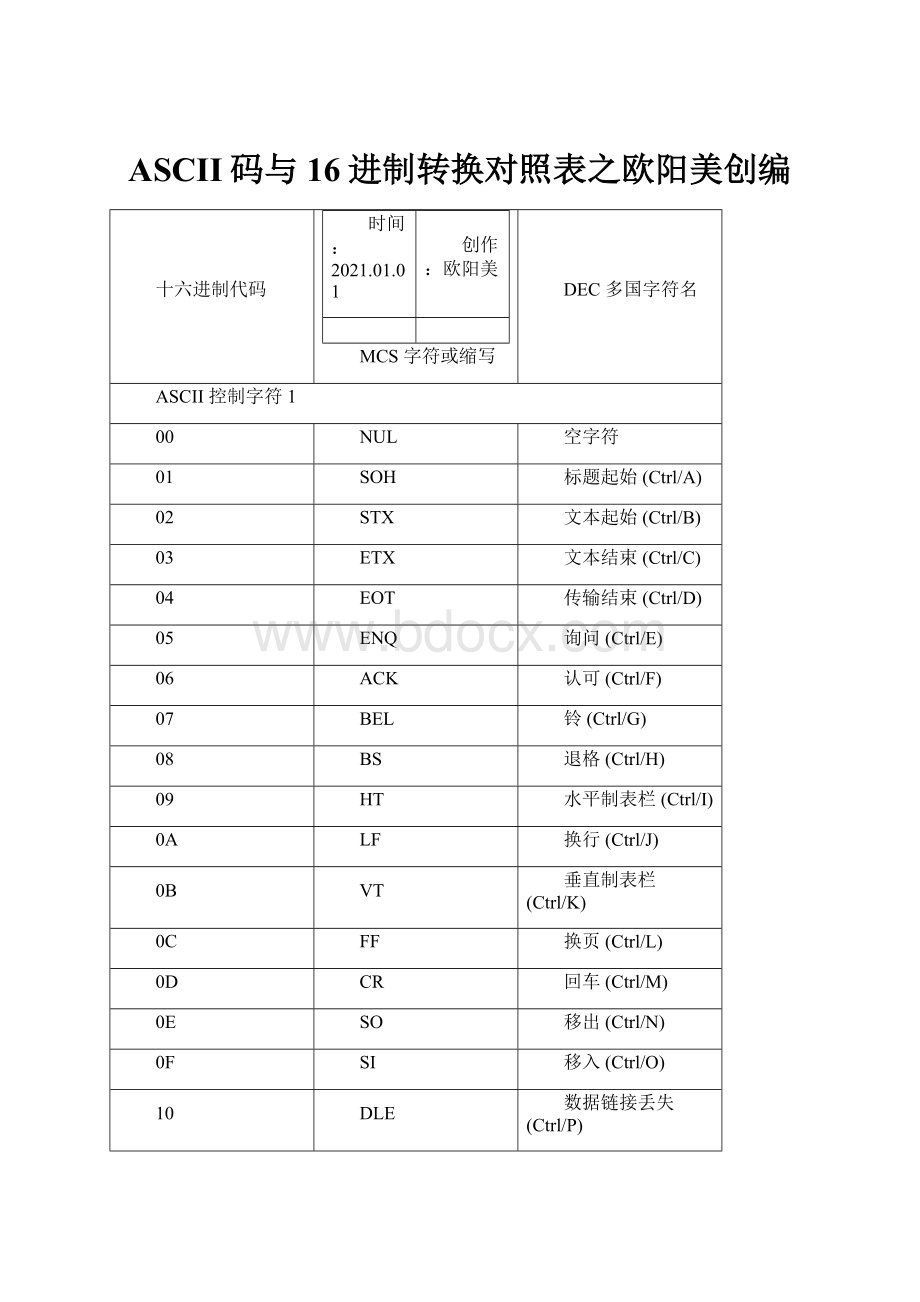 ASCII码与16进制转换对照表之欧阳美创编.docx