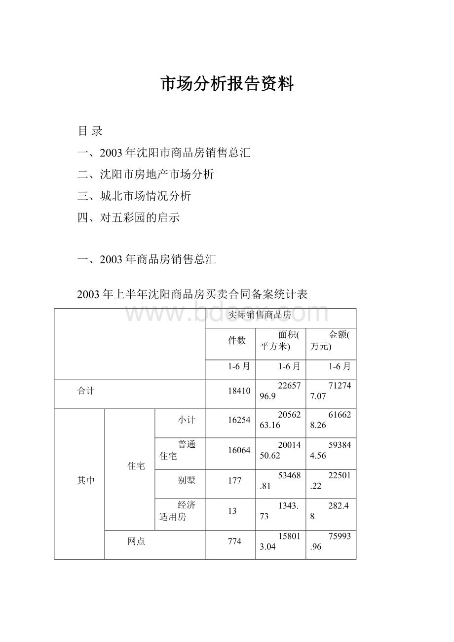 市场分析报告资料.docx_第1页