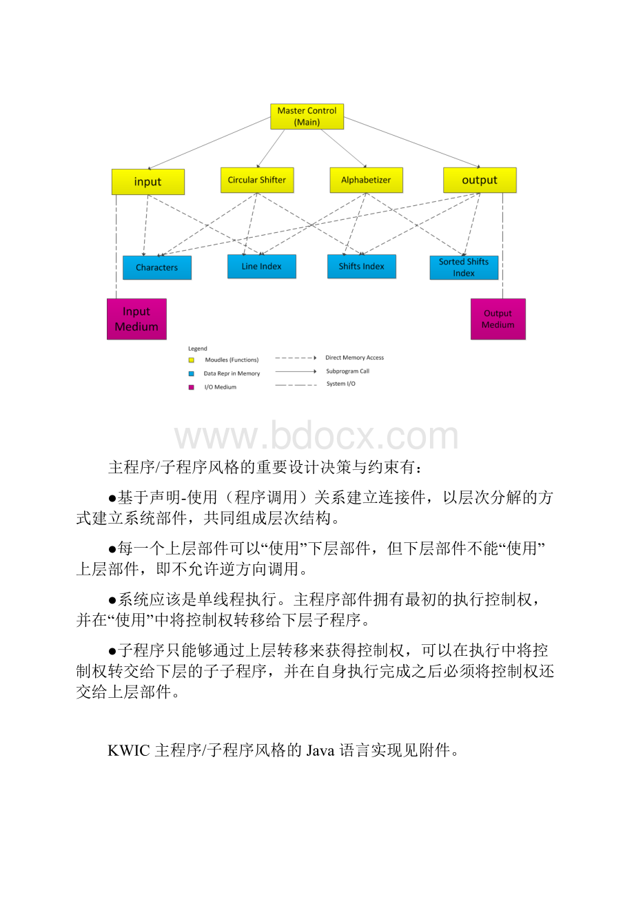 南邮软件体系结构 实验一《软件体系结构风格之应用》.docx_第3页