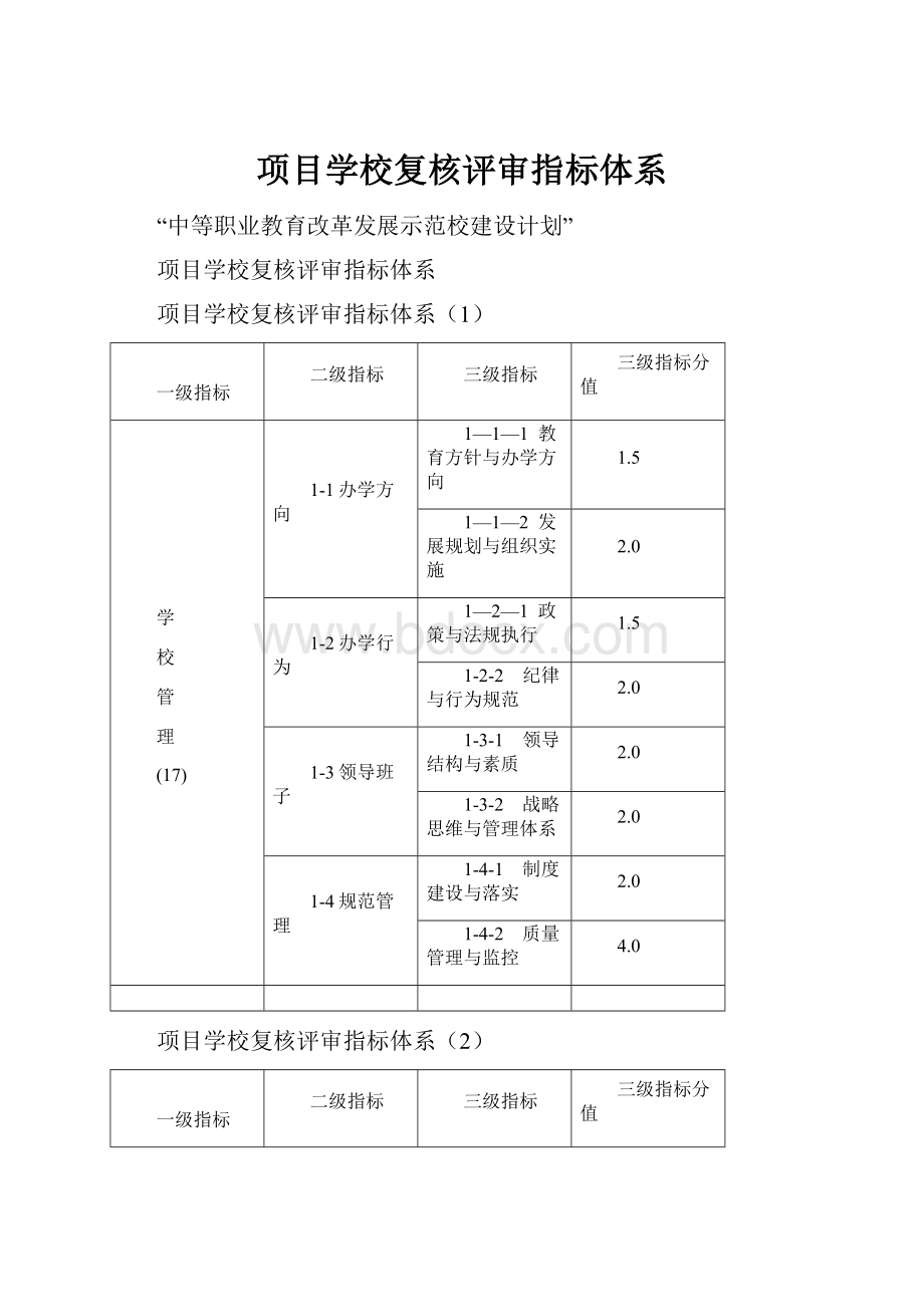 项目学校复核评审指标体系.docx