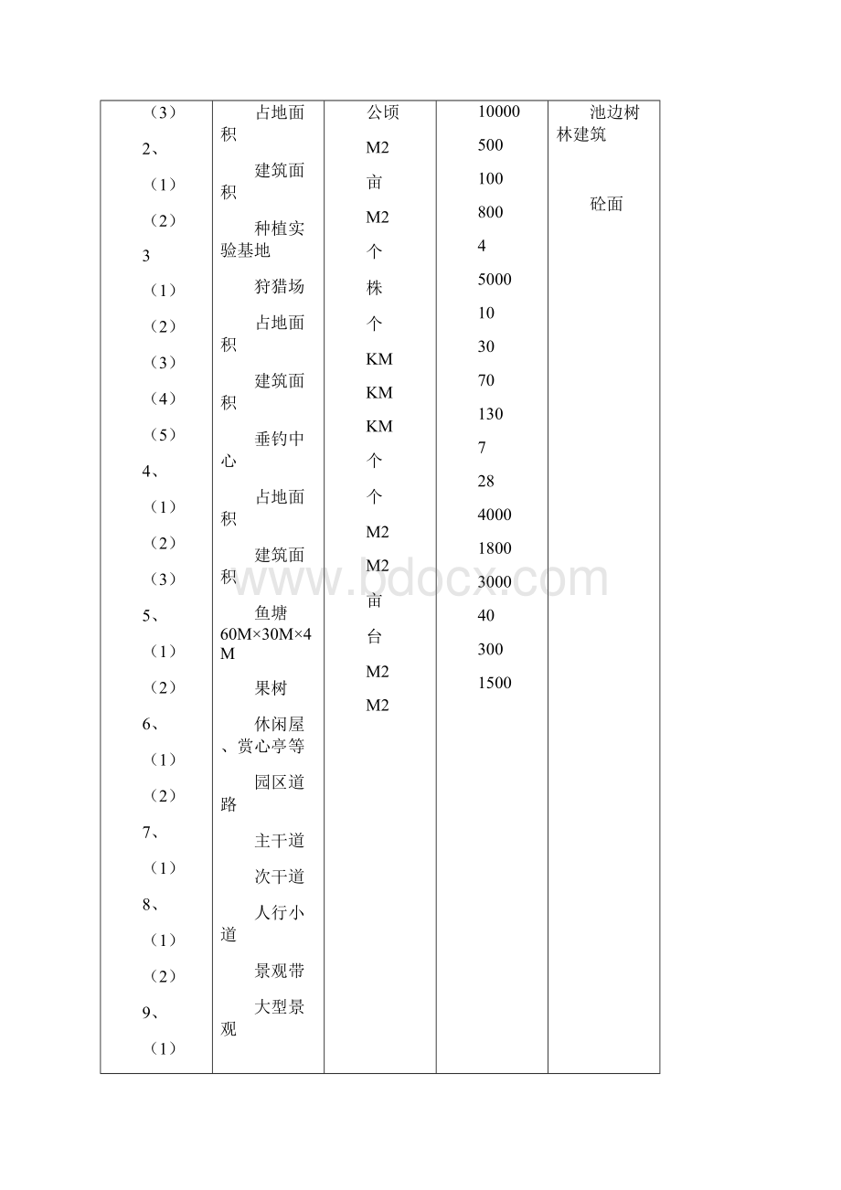 观光农业生态园建设项目可行性实施报告.docx_第3页