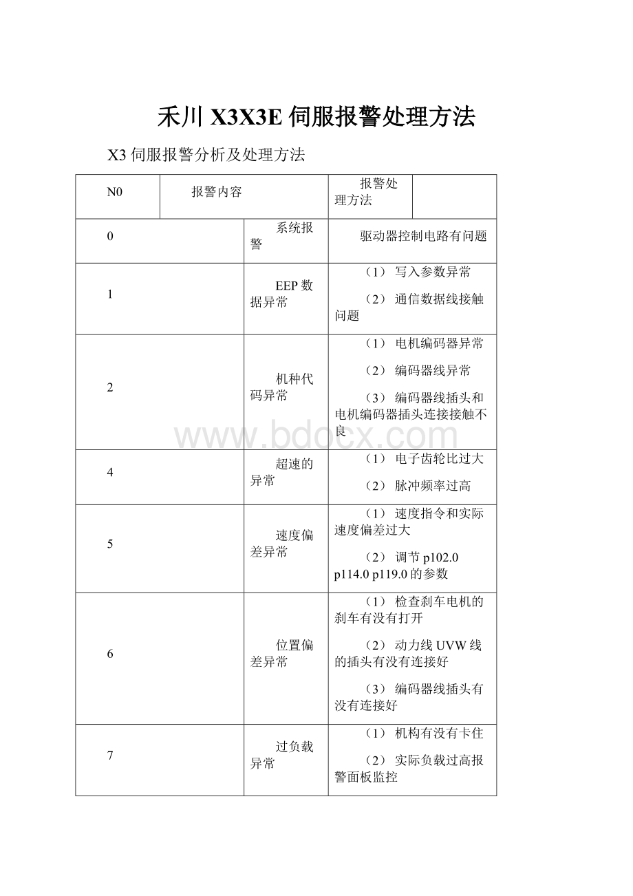 禾川X3X3E伺服报警处理方法.docx_第1页