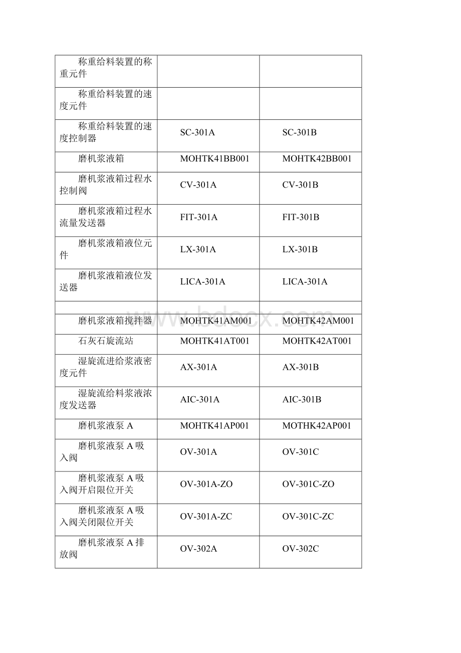 湿式球磨机运行说明.docx_第2页