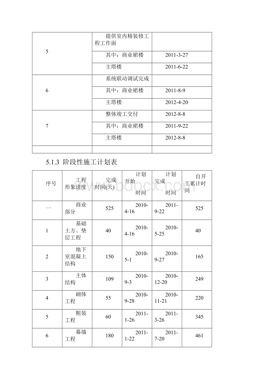 05进度计划及保证措施修改.docx_第2页