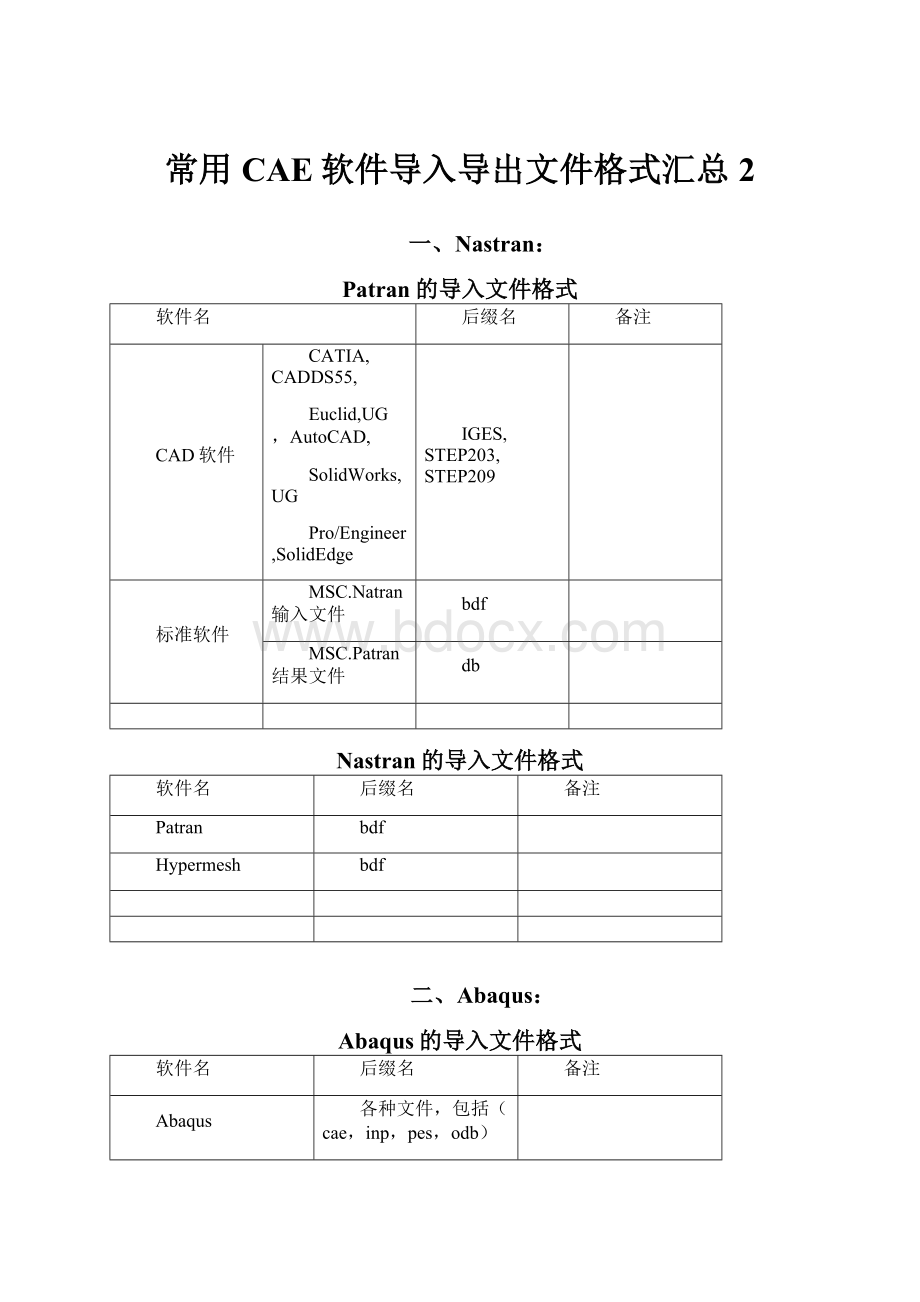 常用CAE软件导入导出文件格式汇总2.docx_第1页