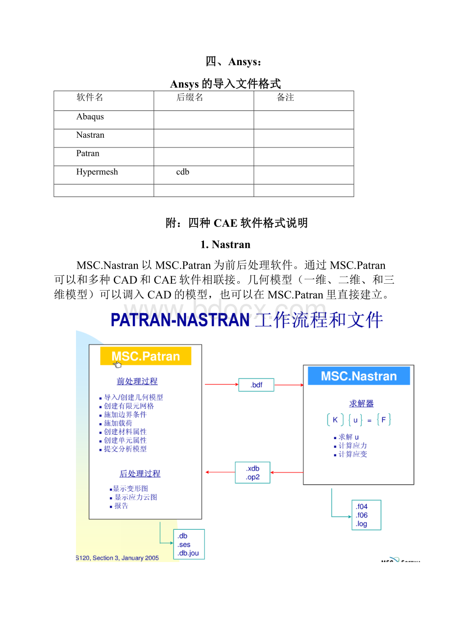 常用CAE软件导入导出文件格式汇总2.docx_第3页