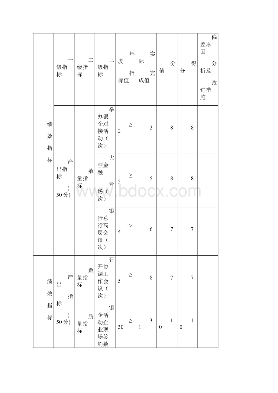 度项目支出绩效自评表模板.docx_第2页