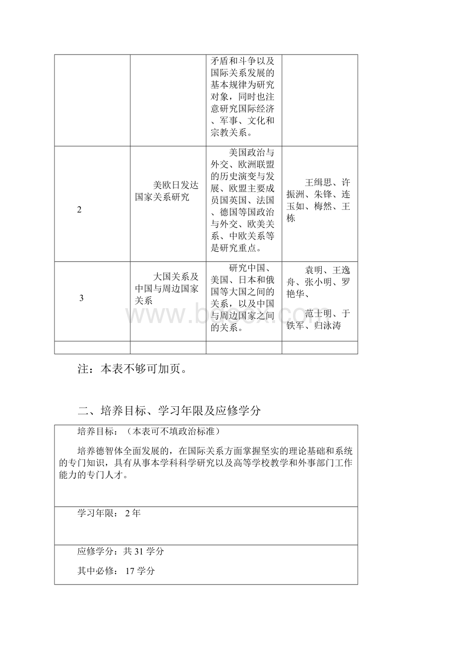 北京大学国际关系学院.docx_第2页