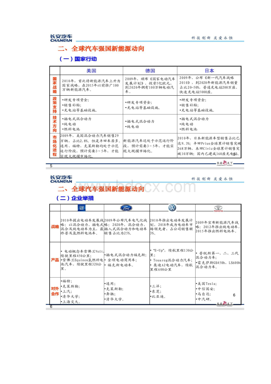 陈平 新能源汽车论坛讲话稿概要.docx_第3页