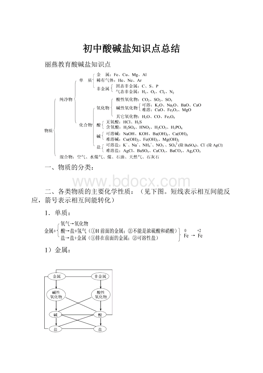 初中酸碱盐知识点总结.docx