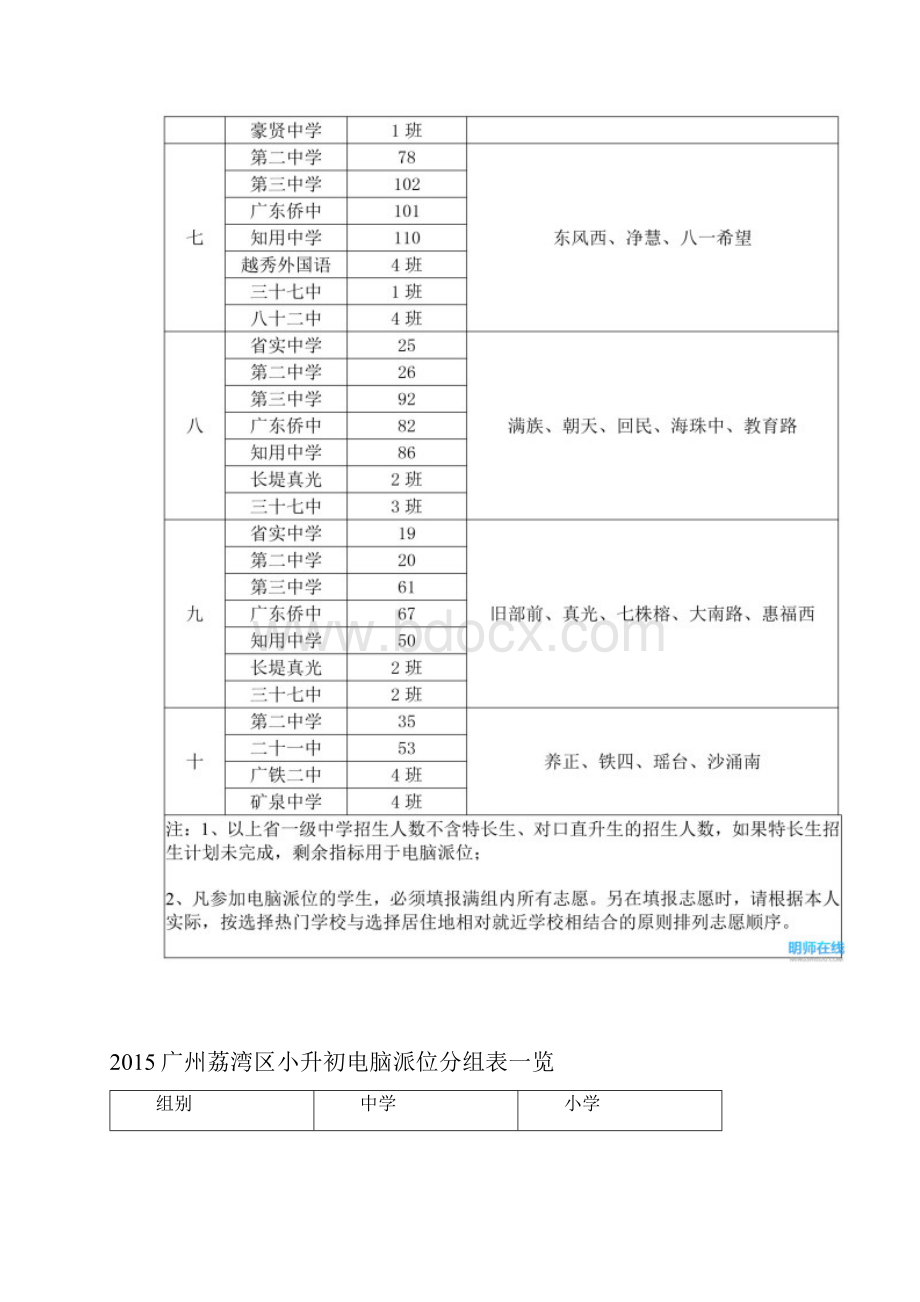 最新最全汇总广州小升初电脑派位对口直升一览表汇编.docx_第2页