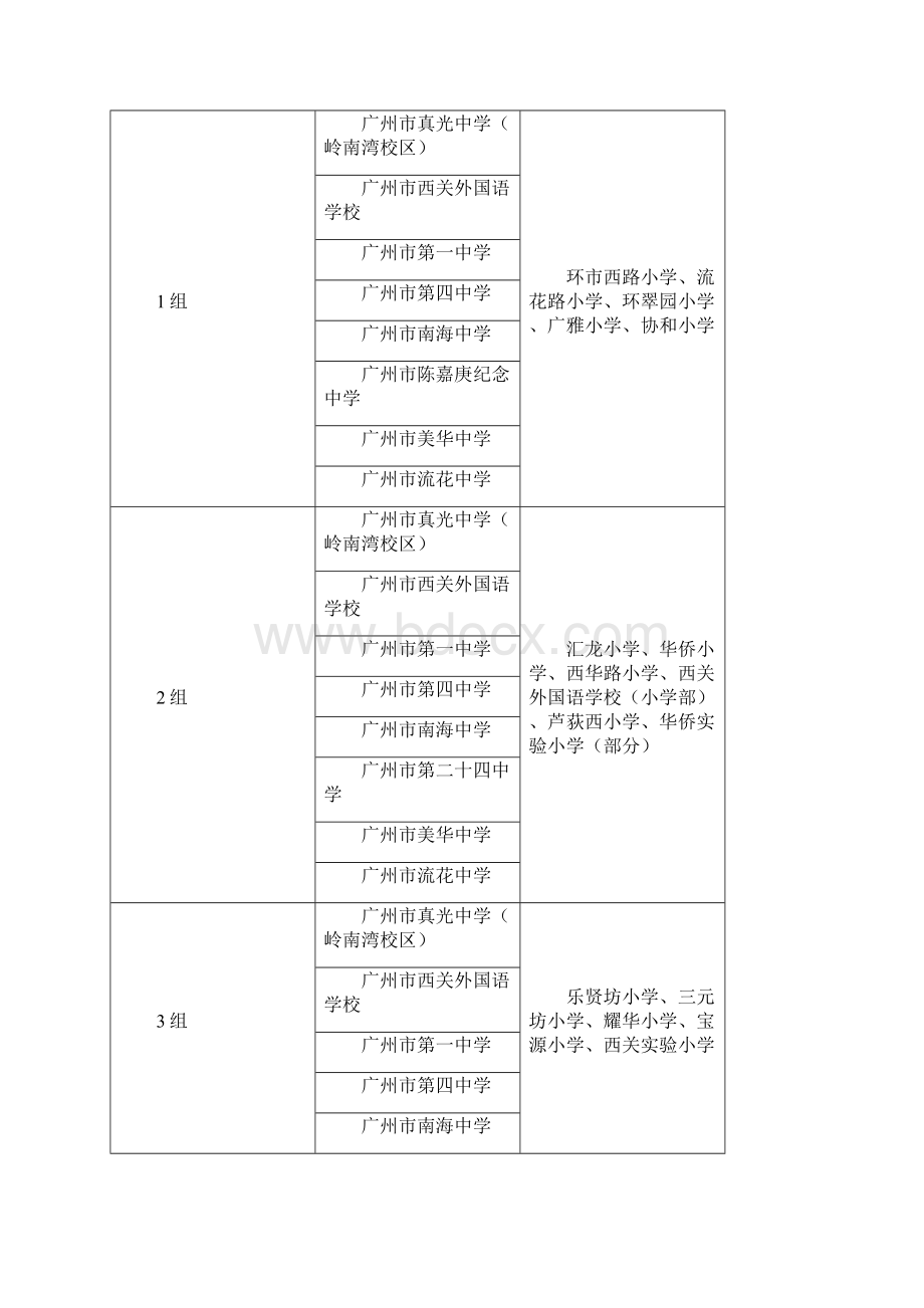 最新最全汇总广州小升初电脑派位对口直升一览表汇编.docx_第3页