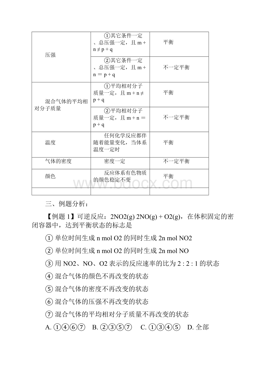 化学平衡标志平衡移动与常见图形总结.docx_第3页