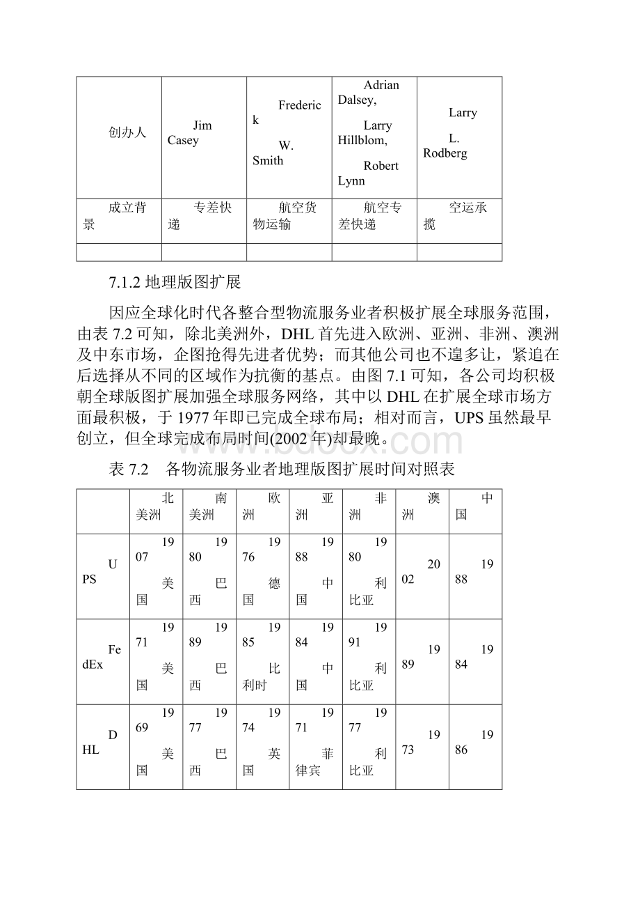 全球整合型物流服务业者比较分析.docx_第2页