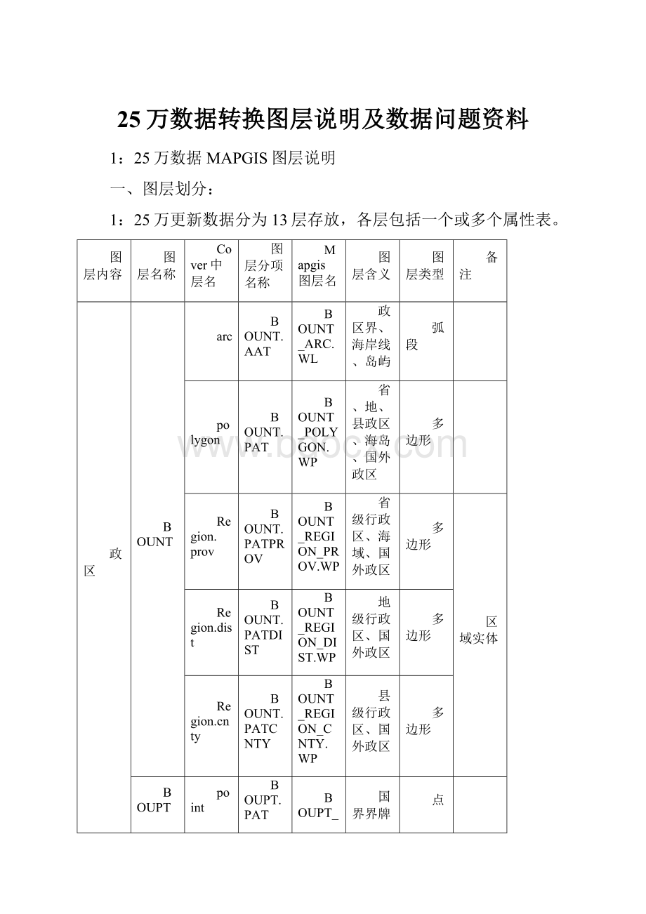 25万数据转换图层说明及数据问题资料.docx