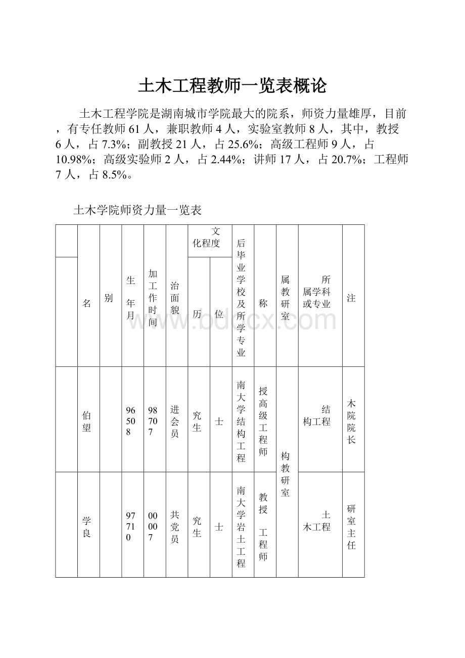 土木工程教师一览表概论.docx