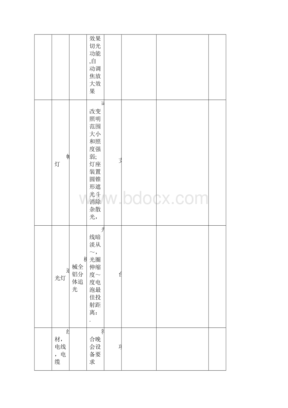 元旦晚会灯光音响等设备租凭服务项目的采购.docx_第2页