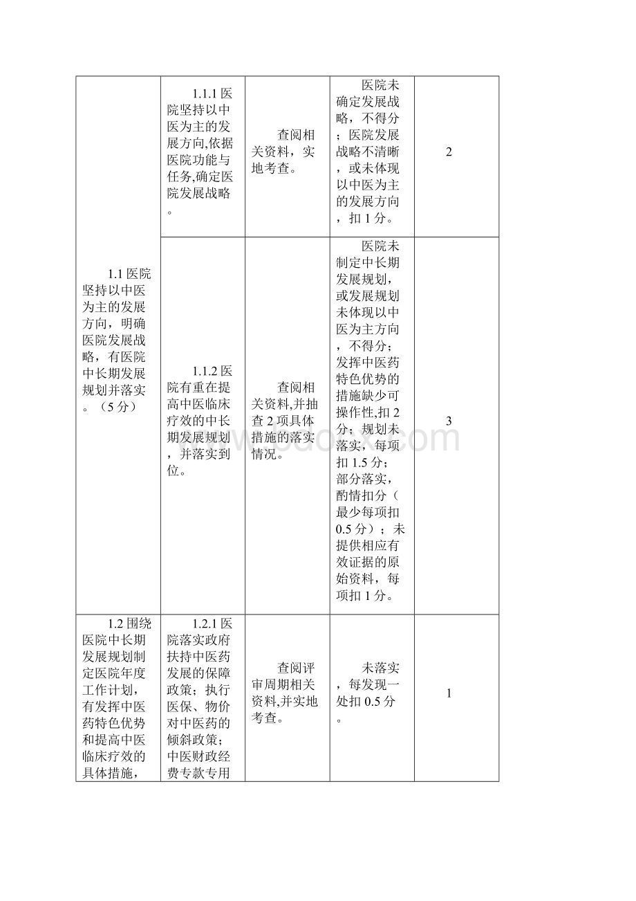 三级中医专科医院不含中医骨伤医院中医肛肠医院评审标准实施细则doc.docx_第2页