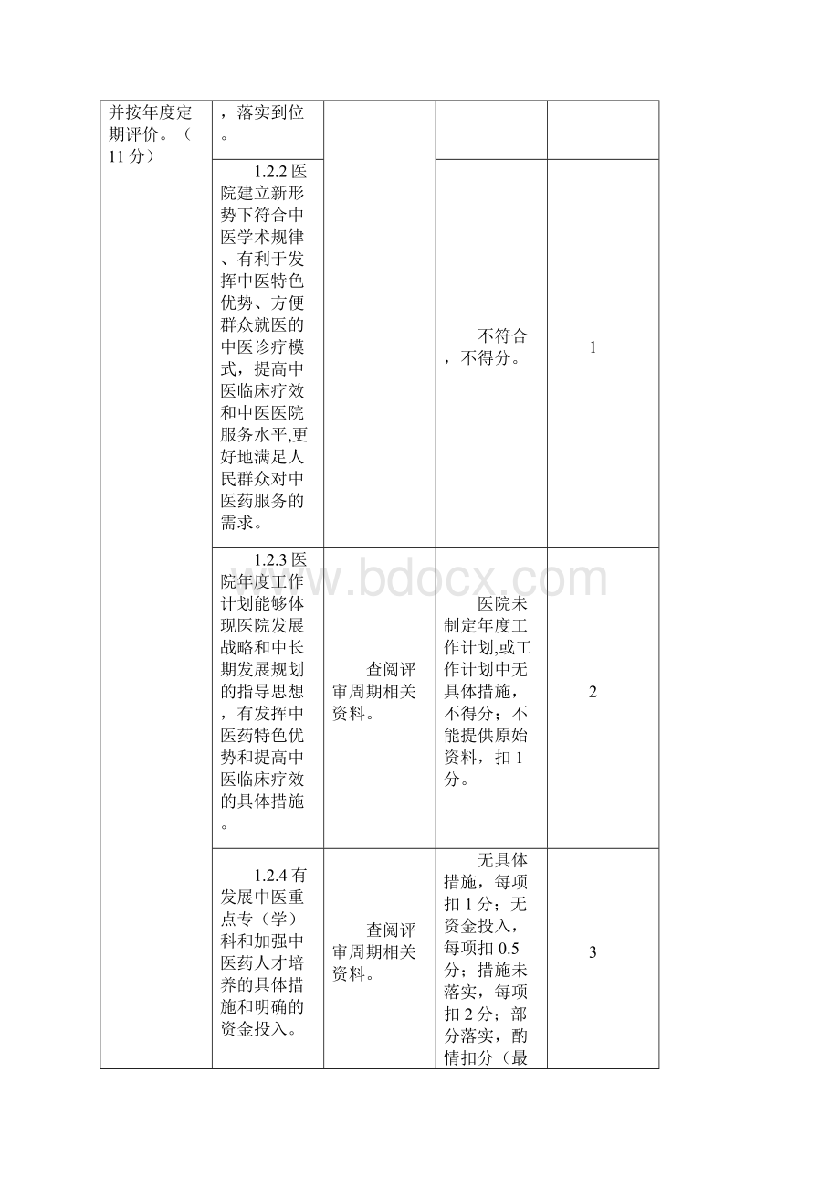 三级中医专科医院不含中医骨伤医院中医肛肠医院评审标准实施细则doc.docx_第3页