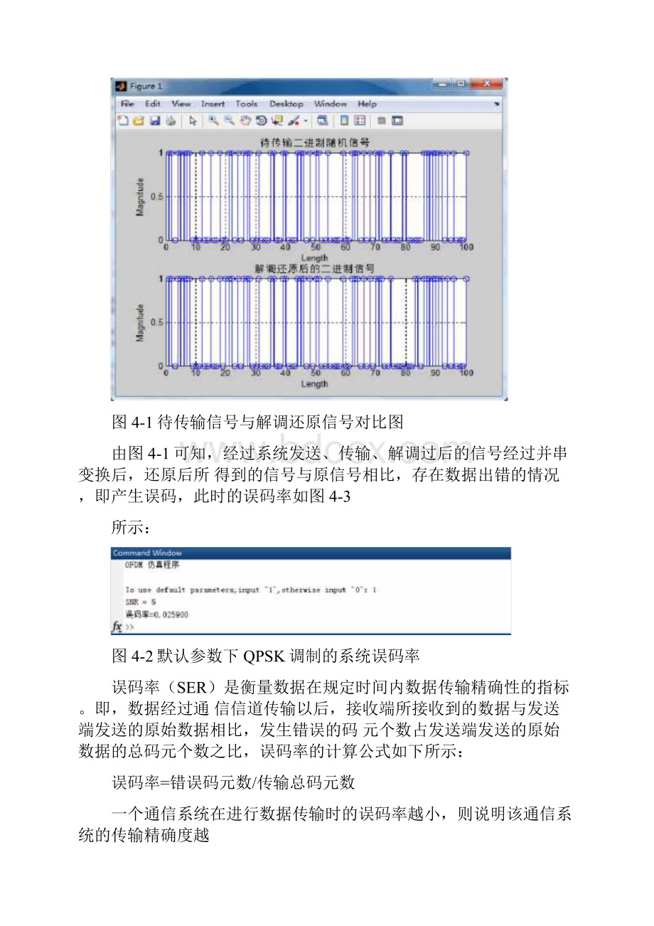 OFDM调制解调系统仿真与结果分析.docx_第2页