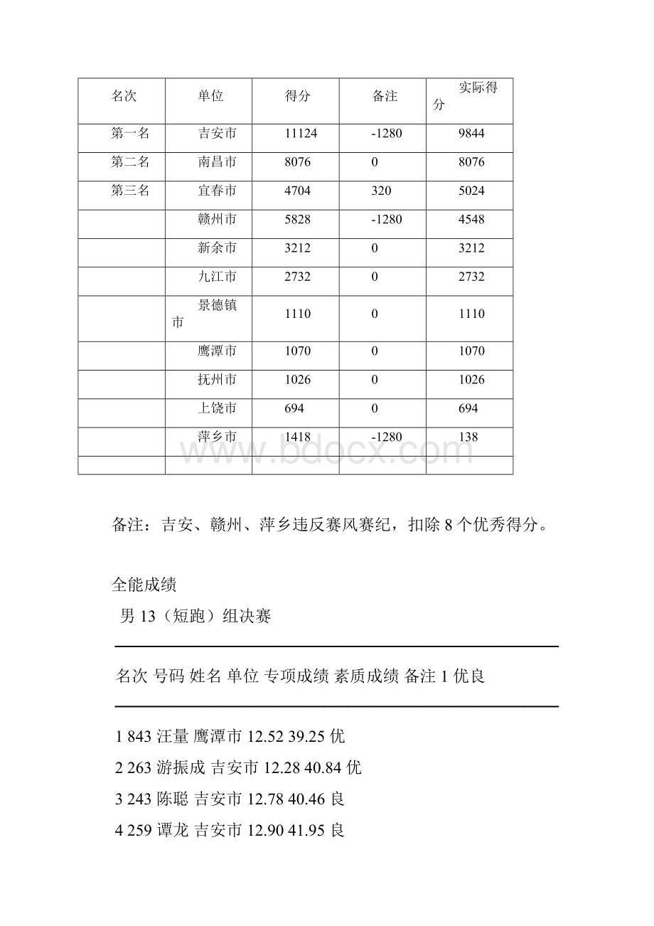 体育道德风尚奖代表队.docx_第2页