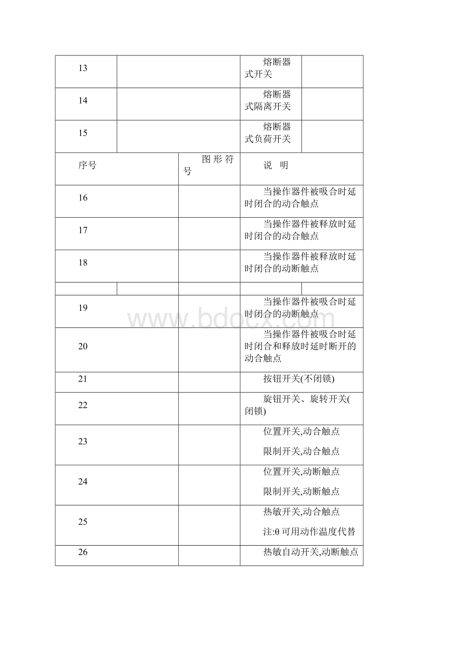 建筑电气CAD图纸常用符号.docx_第3页