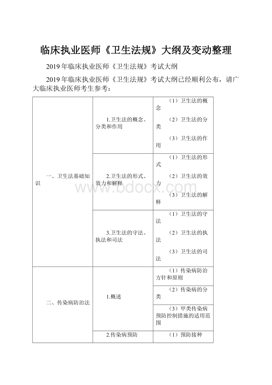 临床执业医师《卫生法规》大纲及变动整理.docx_第1页