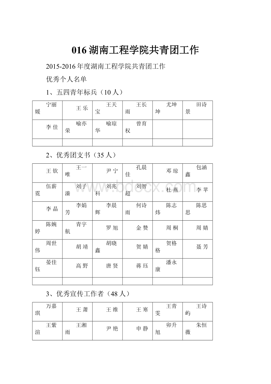 016湖南工程学院共青团工作.docx