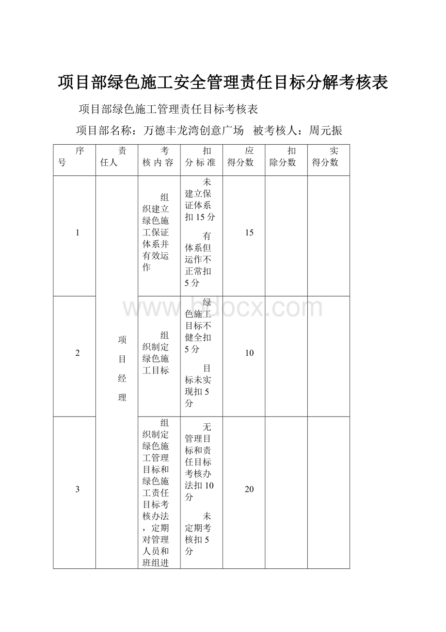 项目部绿色施工安全管理责任目标分解考核表.docx_第1页