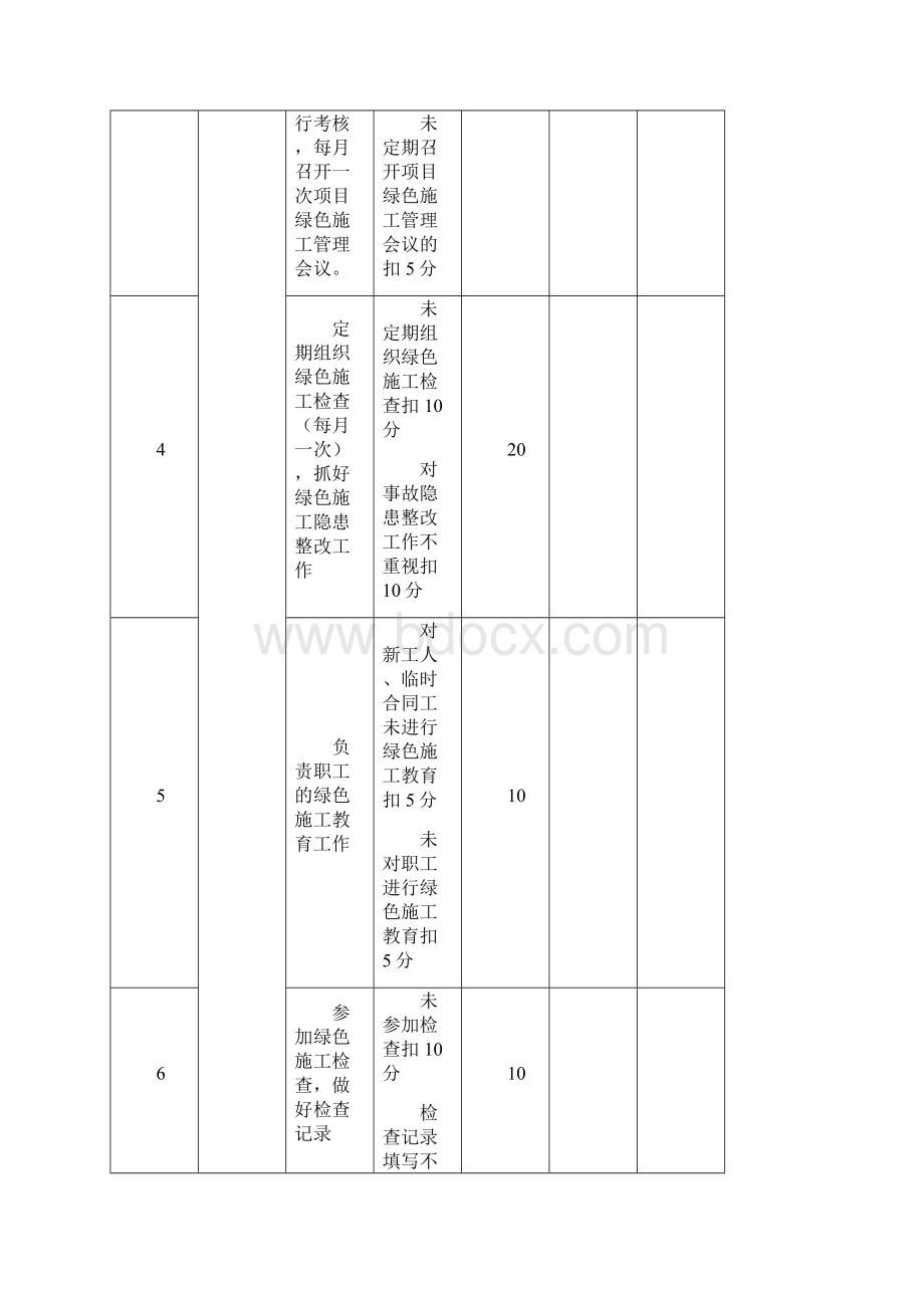 项目部绿色施工安全管理责任目标分解考核表.docx_第2页