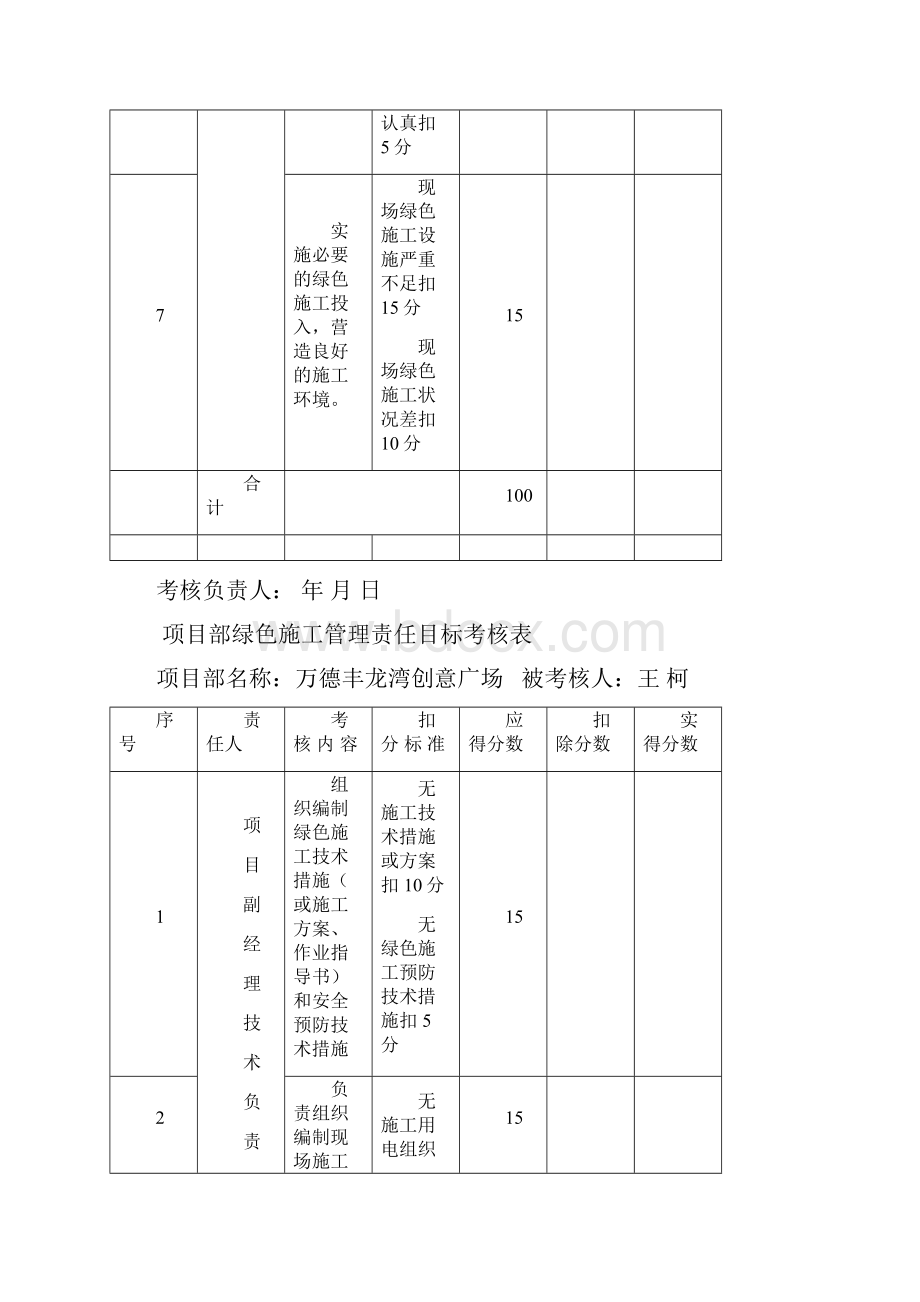 项目部绿色施工安全管理责任目标分解考核表.docx_第3页