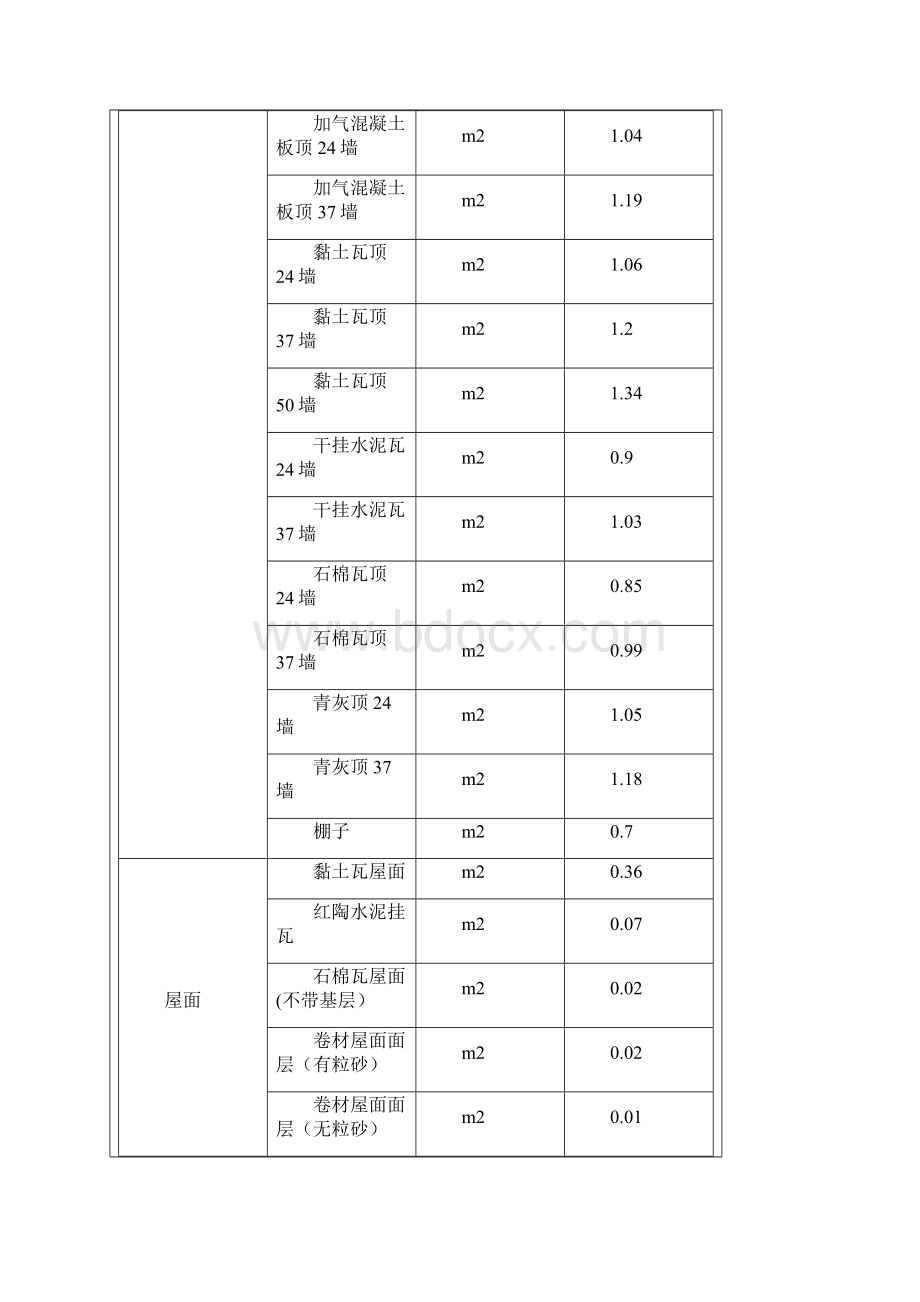 天津修缮说明及计算规.docx_第3页