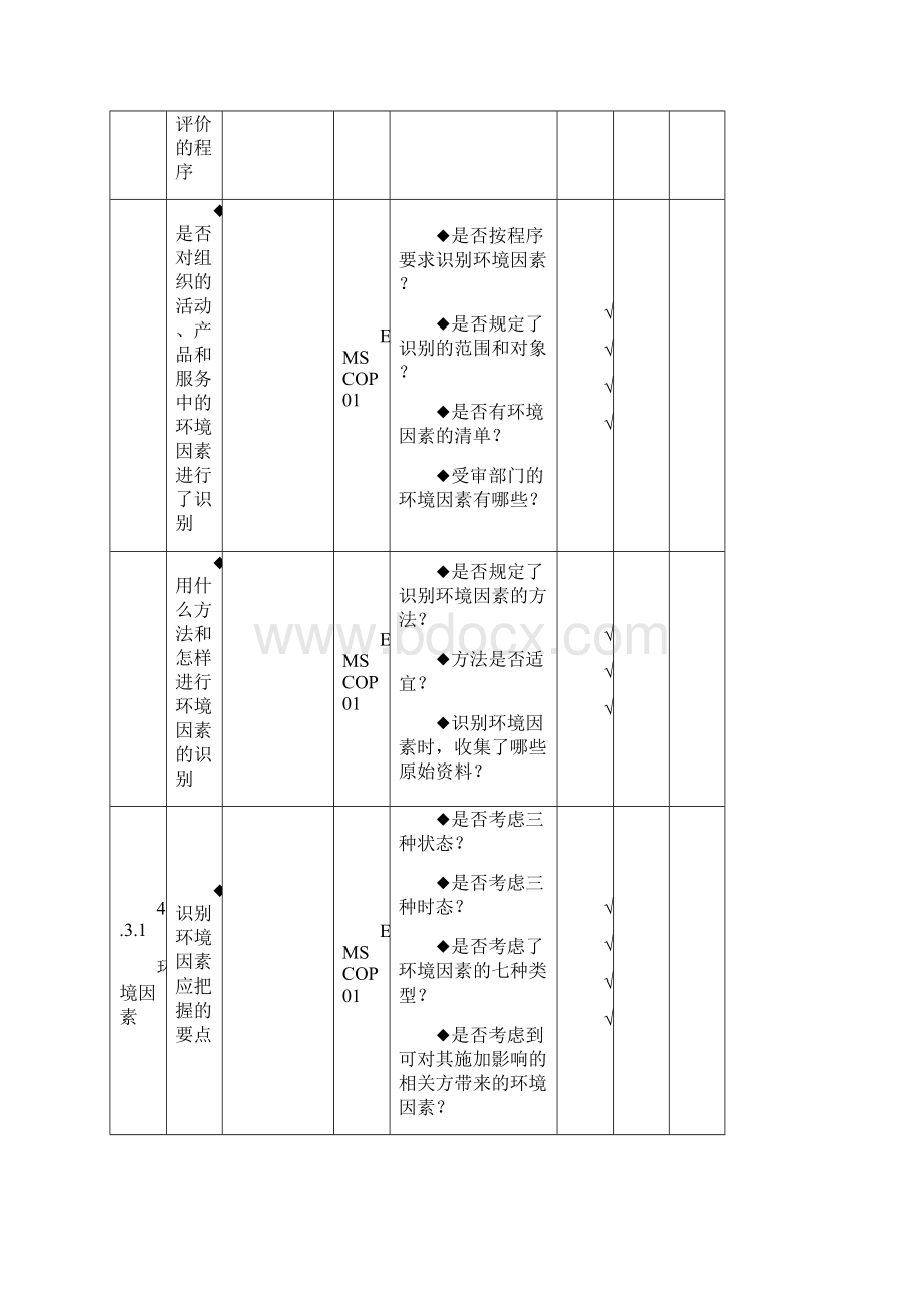 史上最全的ISO14001环境管理体系审核检查表.docx_第3页