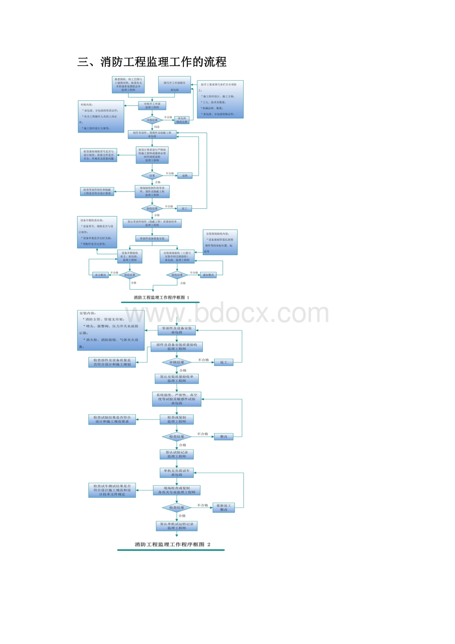 消防水施工监理细则模版.docx_第2页