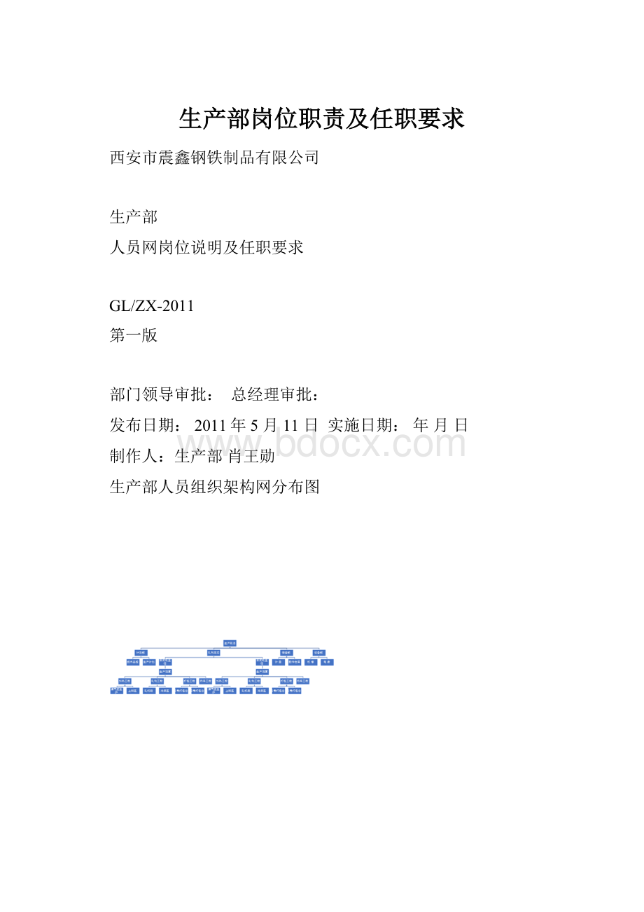 生产部岗位职责及任职要求.docx