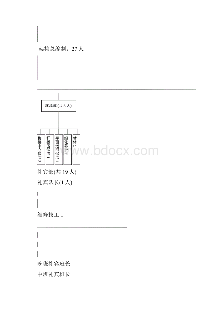 售楼处样板房星级服务方案.docx_第3页