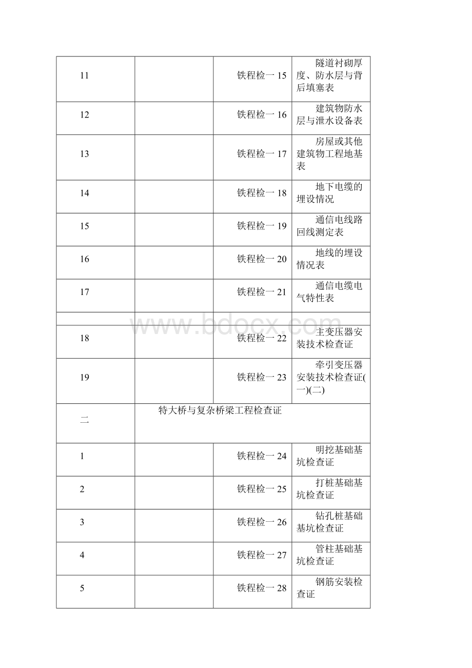 铁程检表工程检查证.docx_第2页