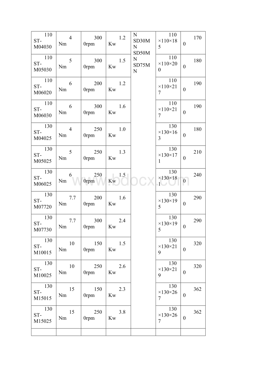 交流伺服电机选型手册.docx_第2页