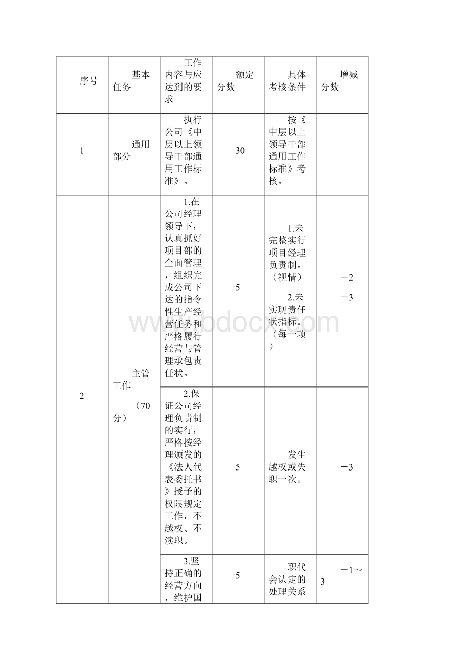 建筑工程项目管理人员工作标准doc 59页.docx_第2页