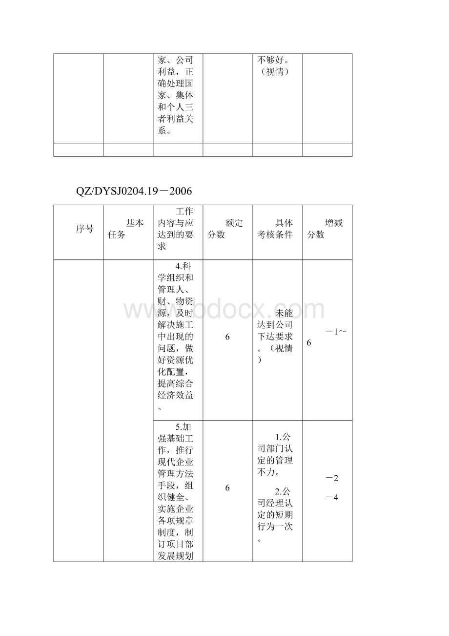 建筑工程项目管理人员工作标准doc 59页.docx_第3页