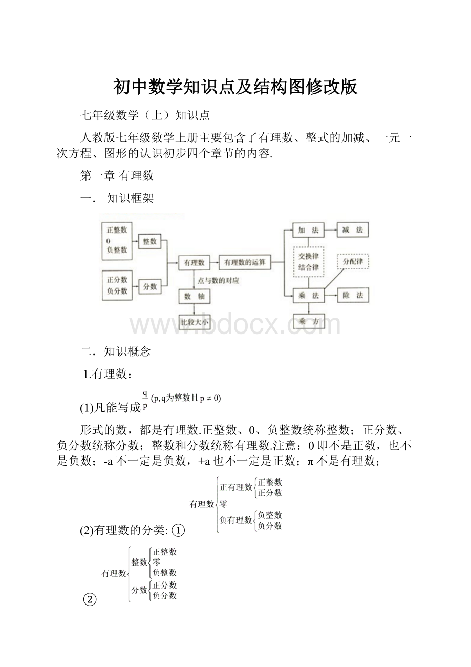 初中数学知识点及结构图修改版.docx_第1页